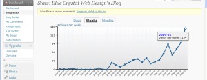 Blue Crystal Web Design Blog Stats